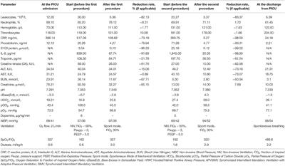 Case Series: Efficacy and Safety of Hemoadsorption With HA-330 Adsorber in Septic Pediatric Patients With Cancer